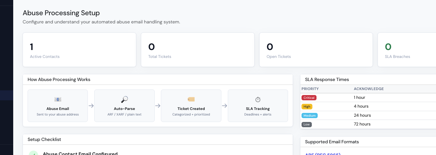 Abuse processing setup showing automated workflow, SLA response times, and supported email formats