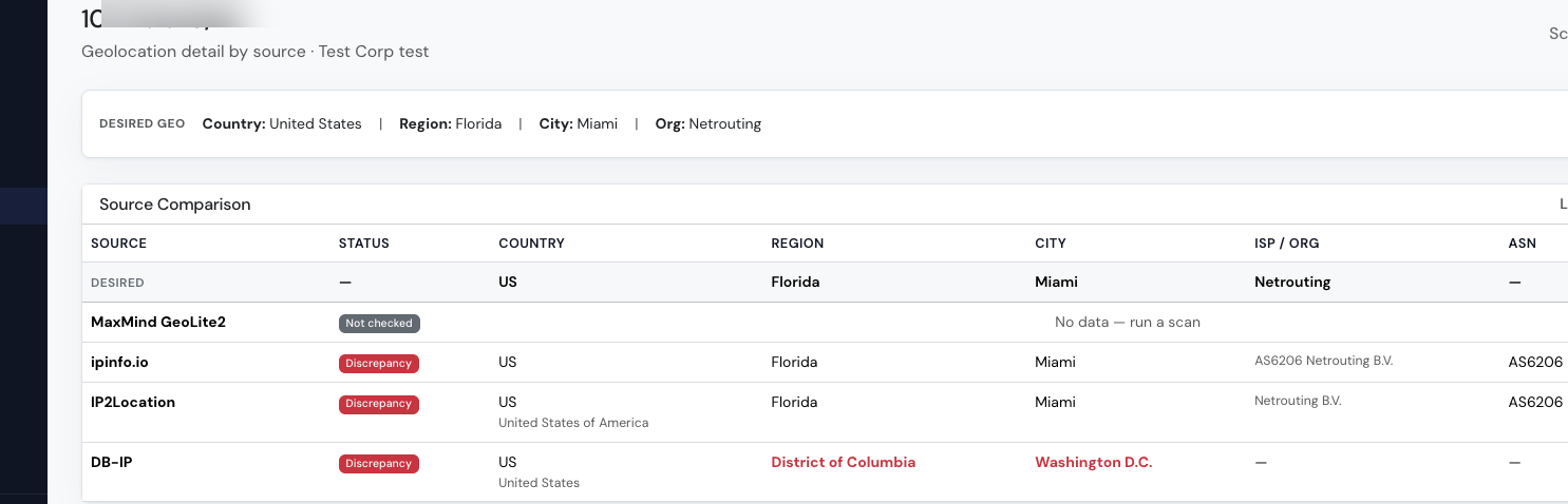 Geolocation monitoring dashboard showing multi-source accuracy comparison across ipinfo.io, MaxMind, IP2Location, and DB-IP