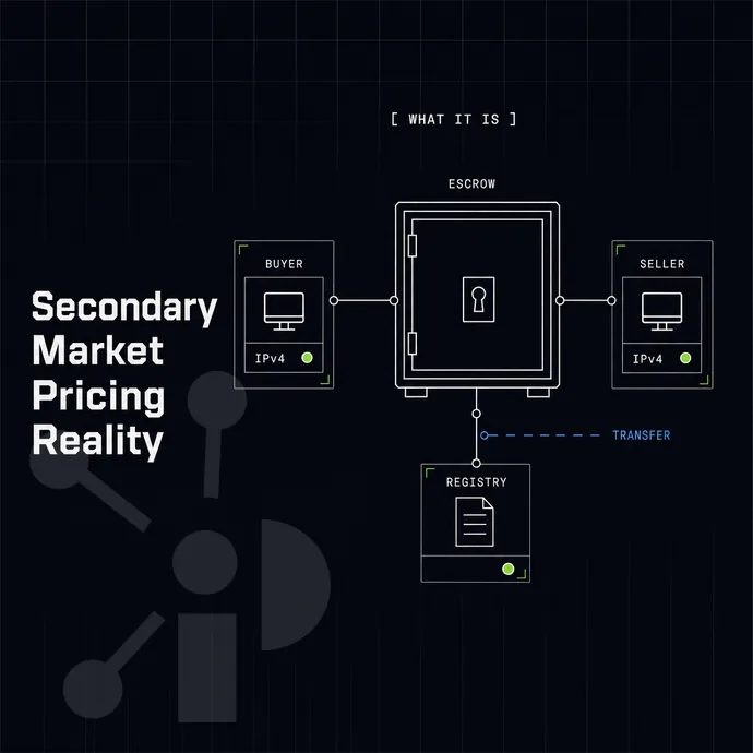 escrow strongbox between a buyer and seller node