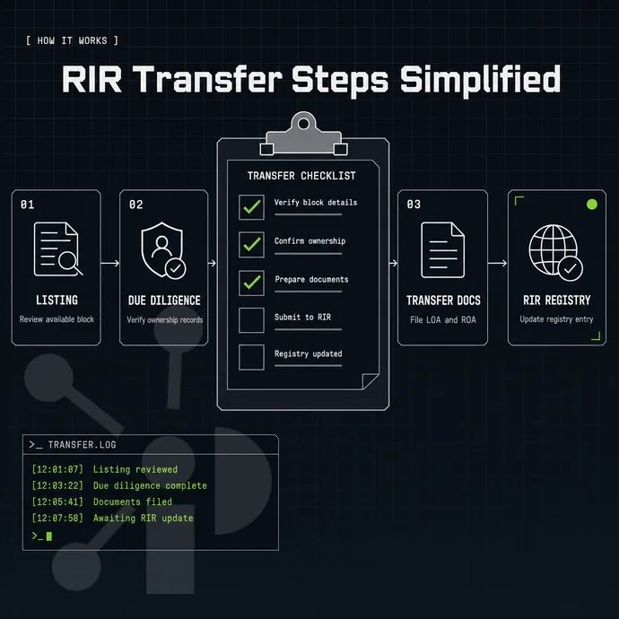 transfer checklist with lime ticks on a clipboard