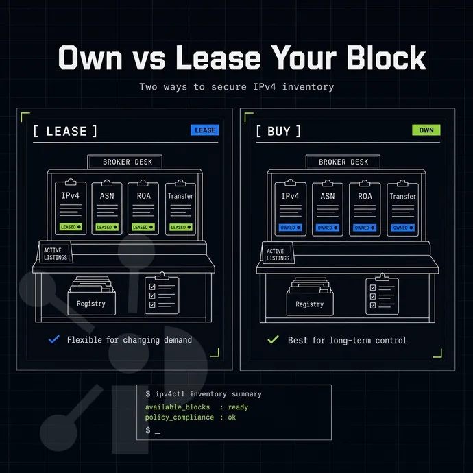 broker desk with listing cards for address blocks