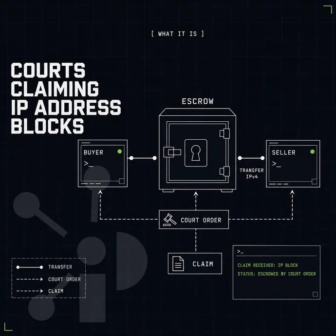 escrow strongbox between a buyer and seller node