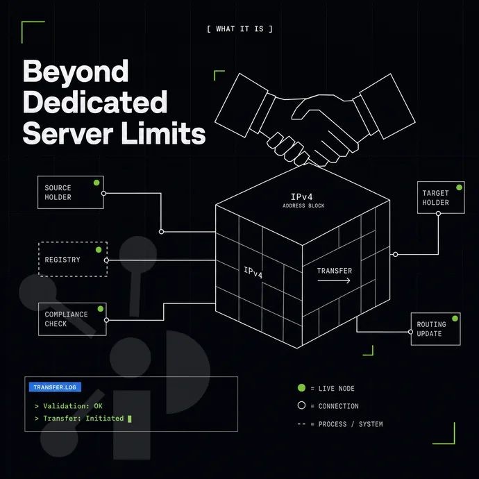 handshake over an address-block cube