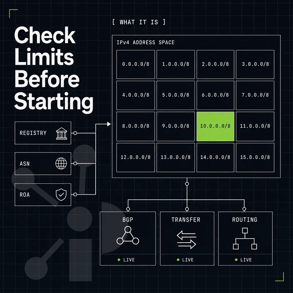 grid of IPv4 address blocks with one block highlighted lime