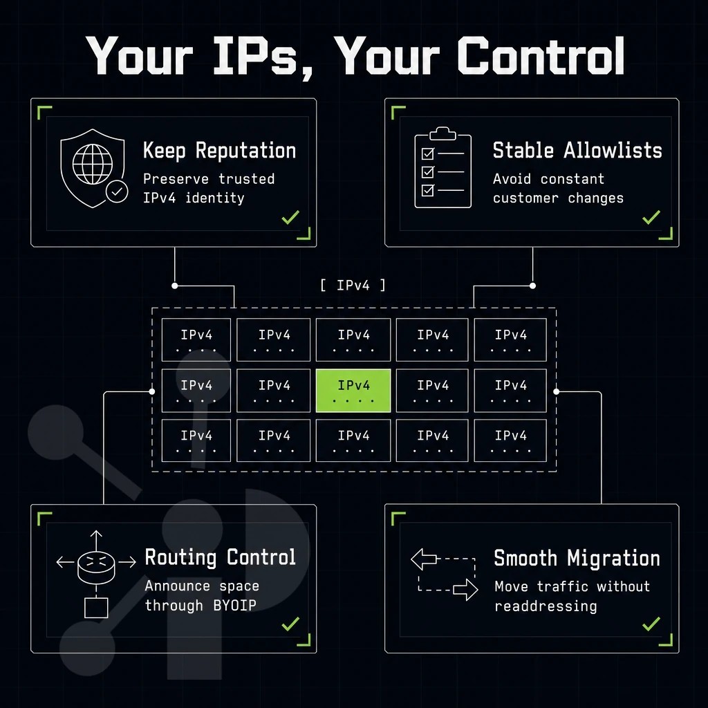 grid of IPv4 address blocks with one block highlighted lime
