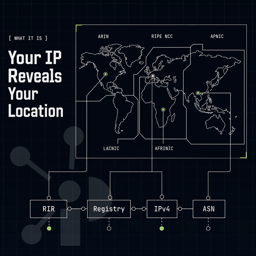world map with the five regional registry zones outlined