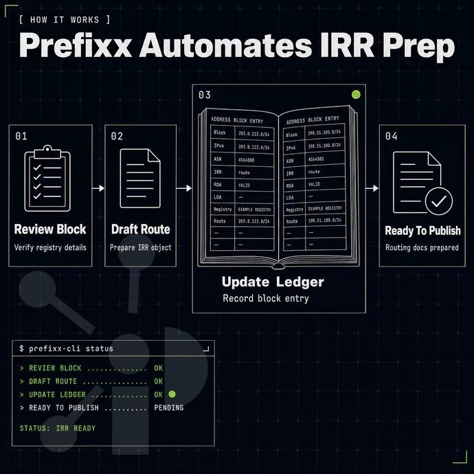 registry ledger book with address-block entries