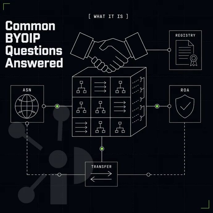 handshake over an address-block cube