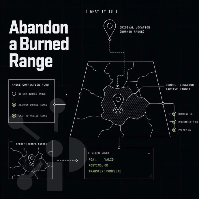geolocation pin correcting onto a map region