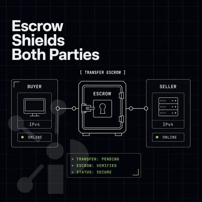 escrow strongbox between a buyer and seller node