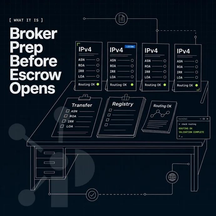 broker desk with listing cards for address blocks