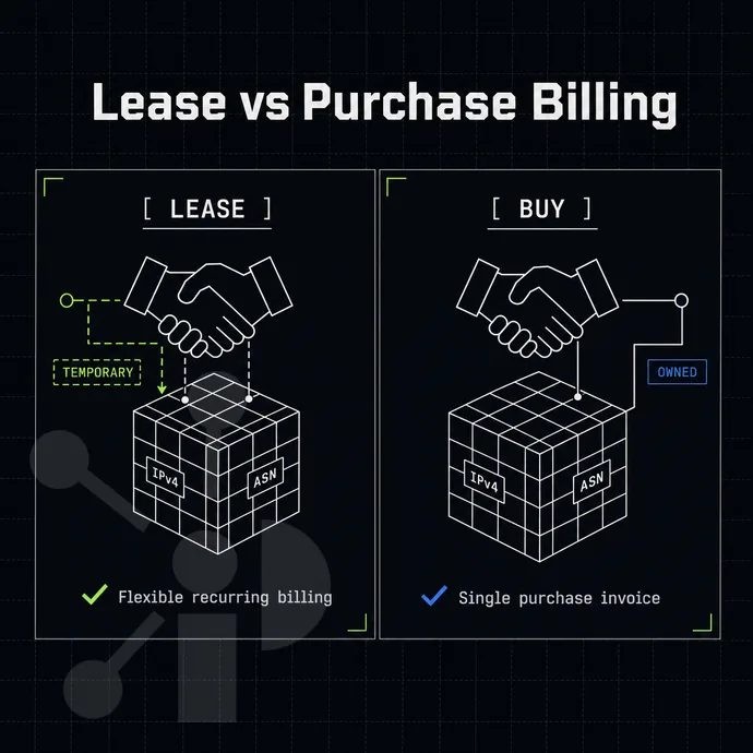 handshake over an address-block cube