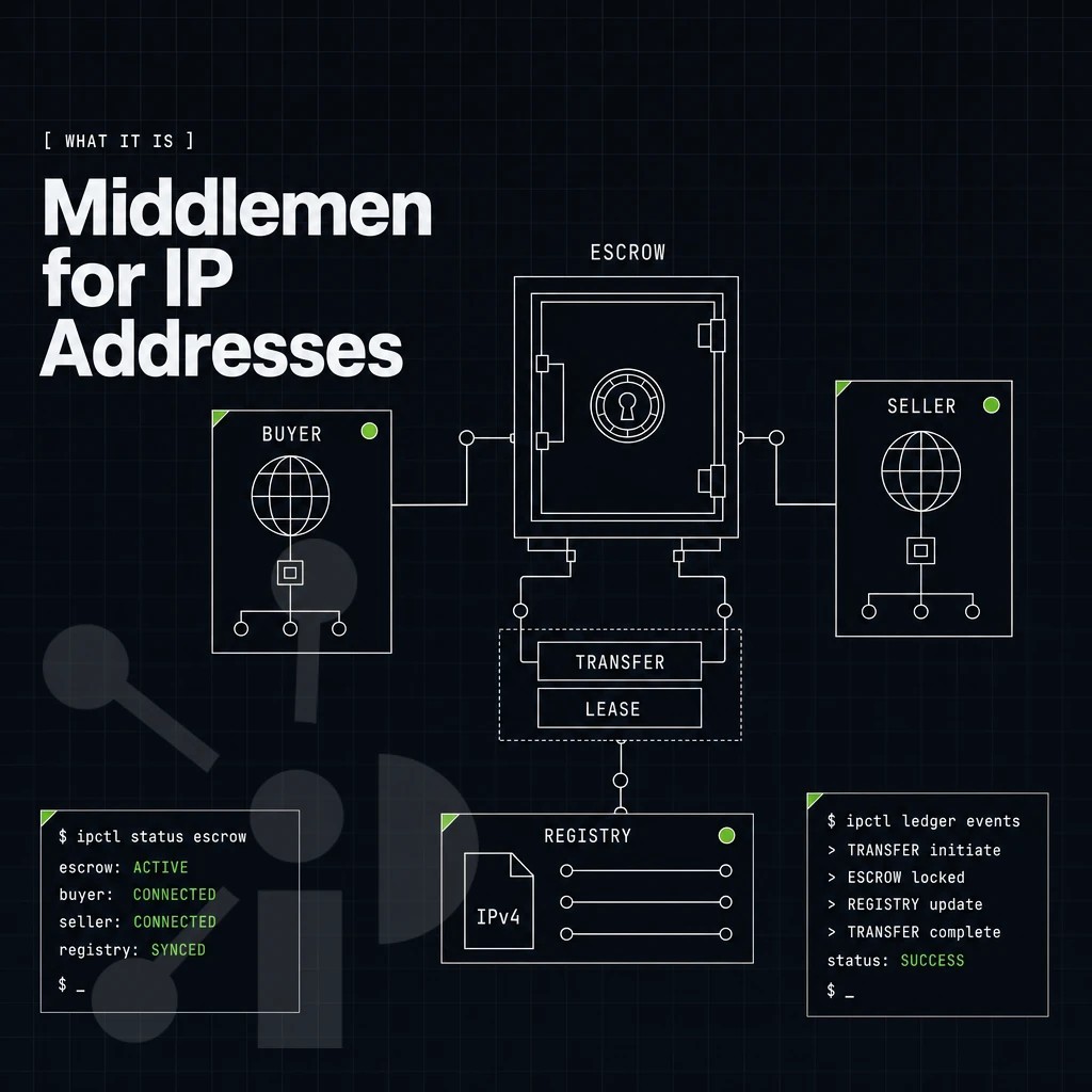 escrow strongbox between a buyer and seller node