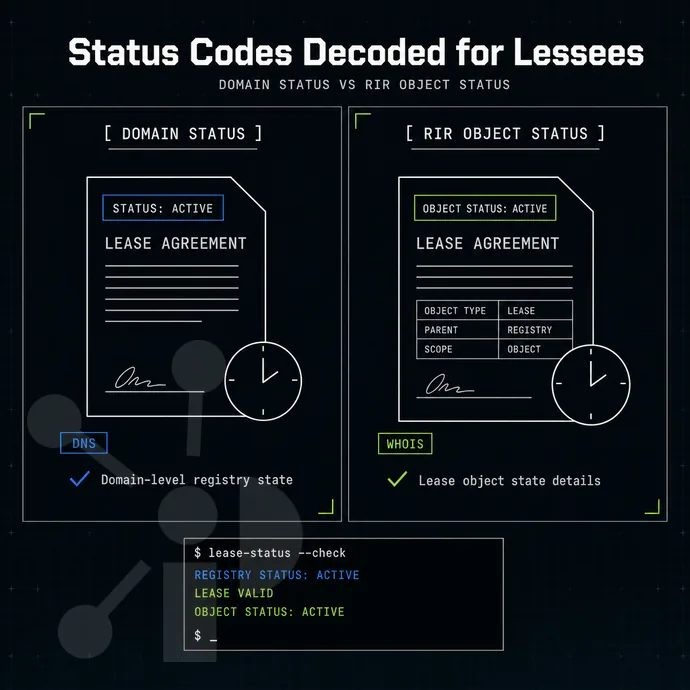 lease agreement document with a clock icon