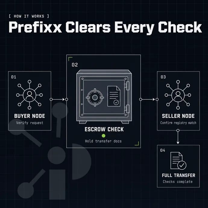 escrow strongbox between a buyer and seller node