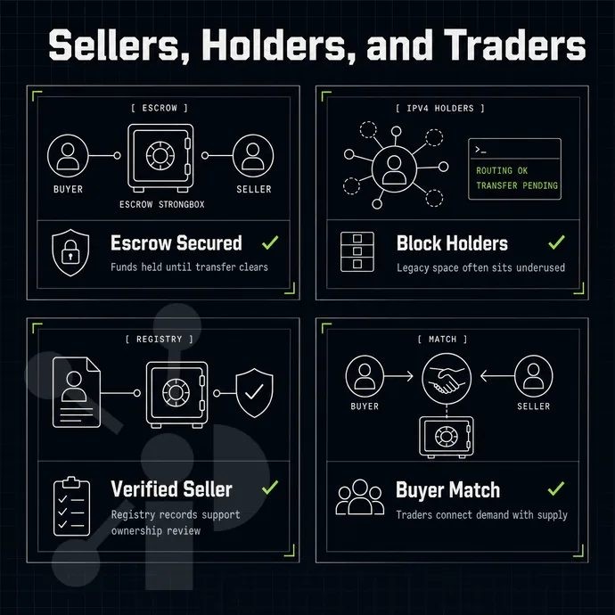 escrow strongbox between a buyer and seller node