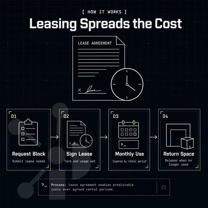 lease agreement document with a clock icon