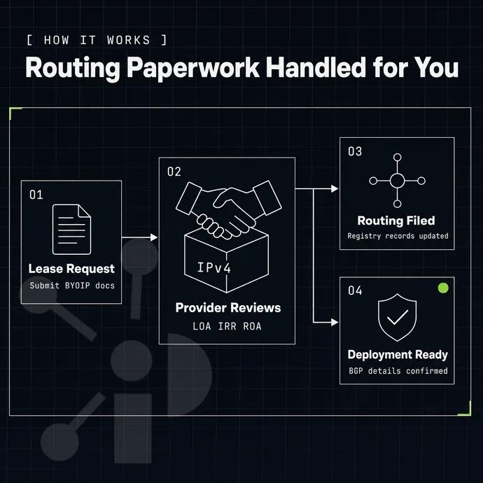 handshake over an address-block cube