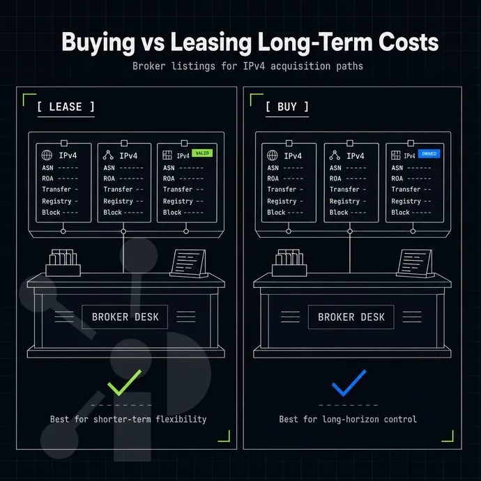 broker desk with listing cards for address blocks