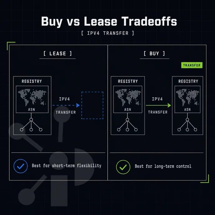 two registry regions joined by a transfer arrow