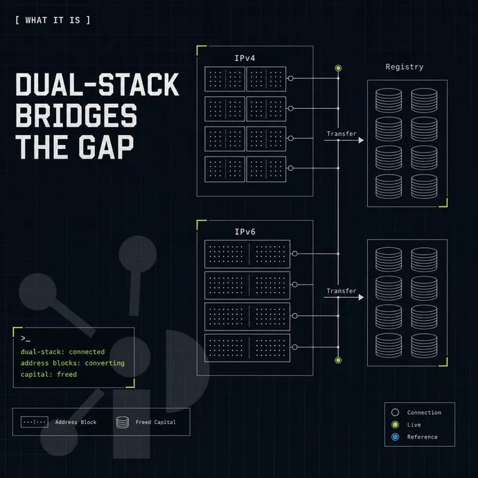 capital freed concept: address blocks converting to coin stacks