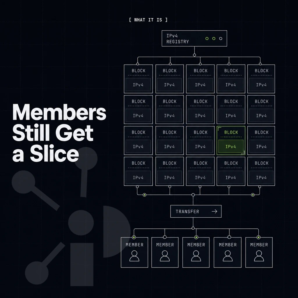 grid of IPv4 address blocks with one block highlighted lime