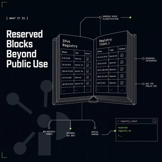 registry ledger book with address-block entries