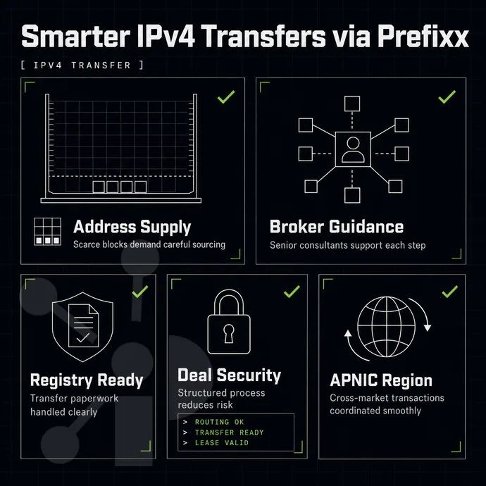 IPv4 exhaustion concept: nearly empty reservoir of address squares
