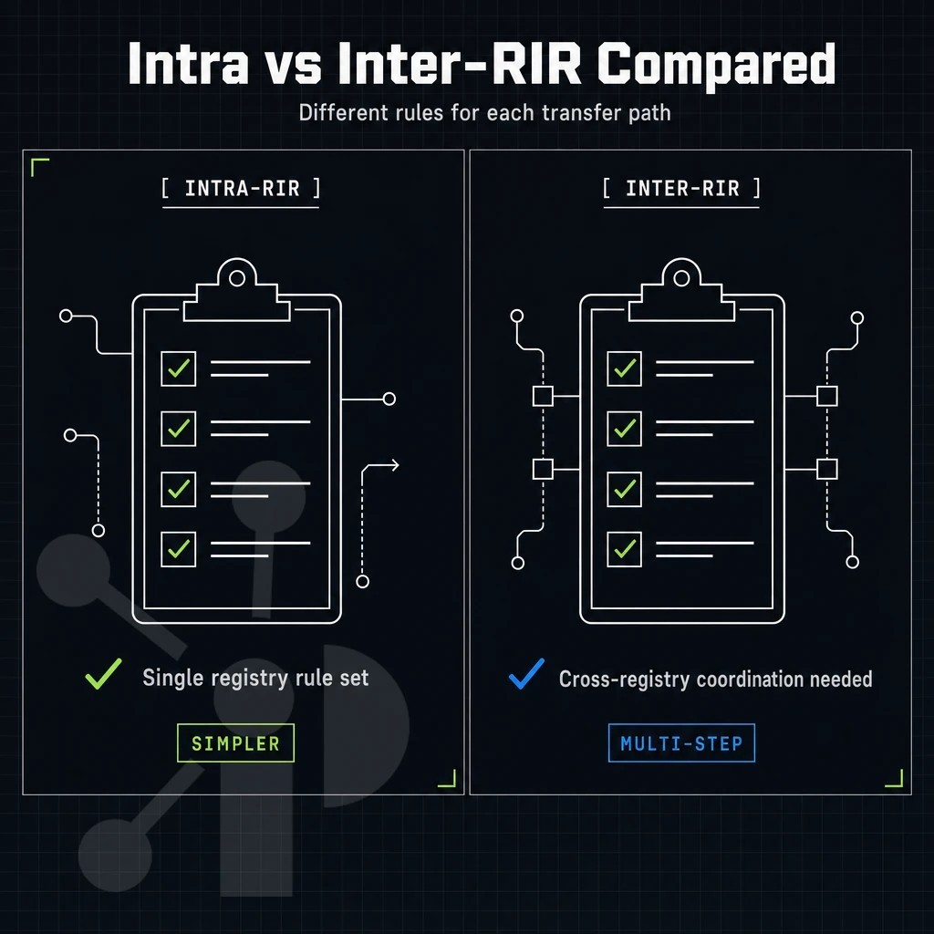 transfer checklist with lime ticks on a clipboard