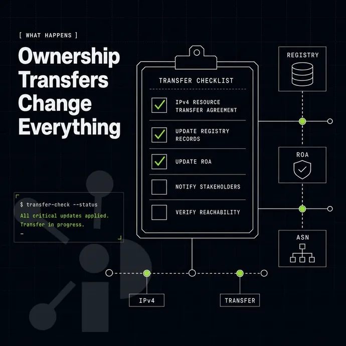 transfer checklist with lime ticks on a clipboard