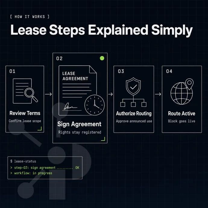 lease agreement document with a clock icon