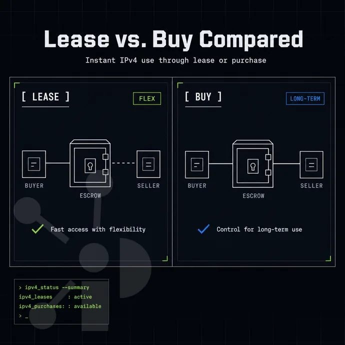 escrow strongbox between a buyer and seller node