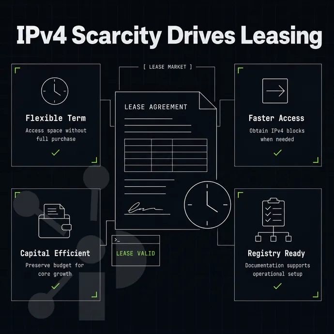 lease agreement document with a clock icon