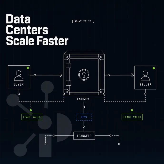 escrow strongbox between a buyer and seller node