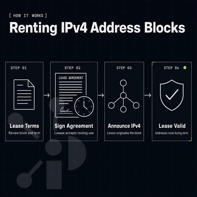 lease agreement document with a clock icon