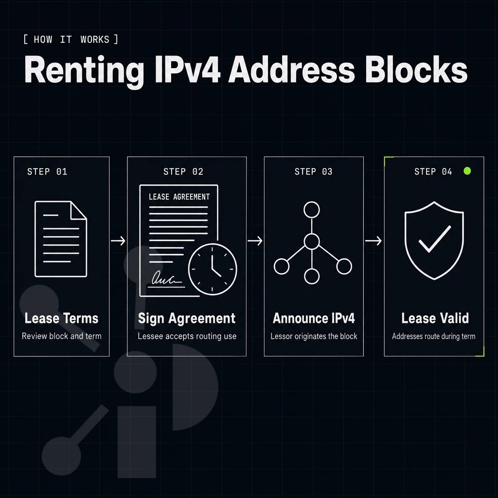 lease agreement document with a clock icon