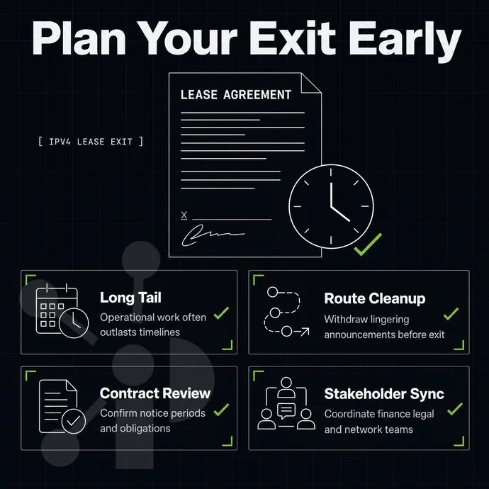 lease agreement document with a clock icon