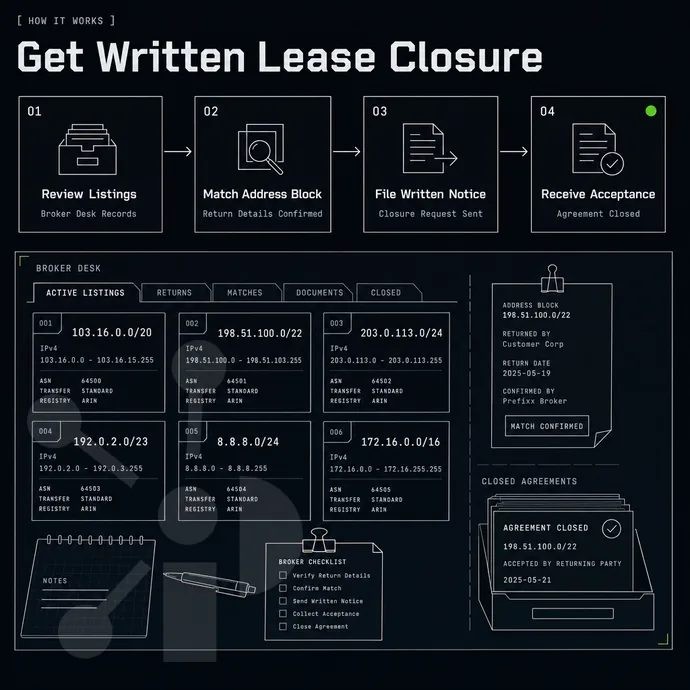 broker desk with listing cards for address blocks