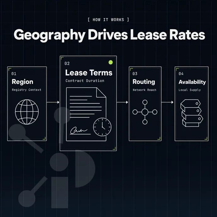 lease agreement document with a clock icon