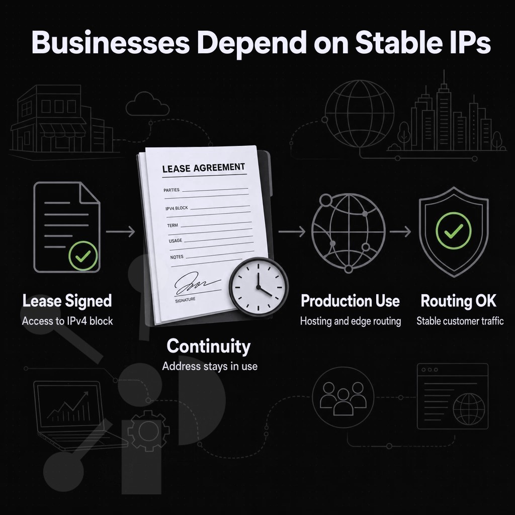lease agreement document with a clock icon