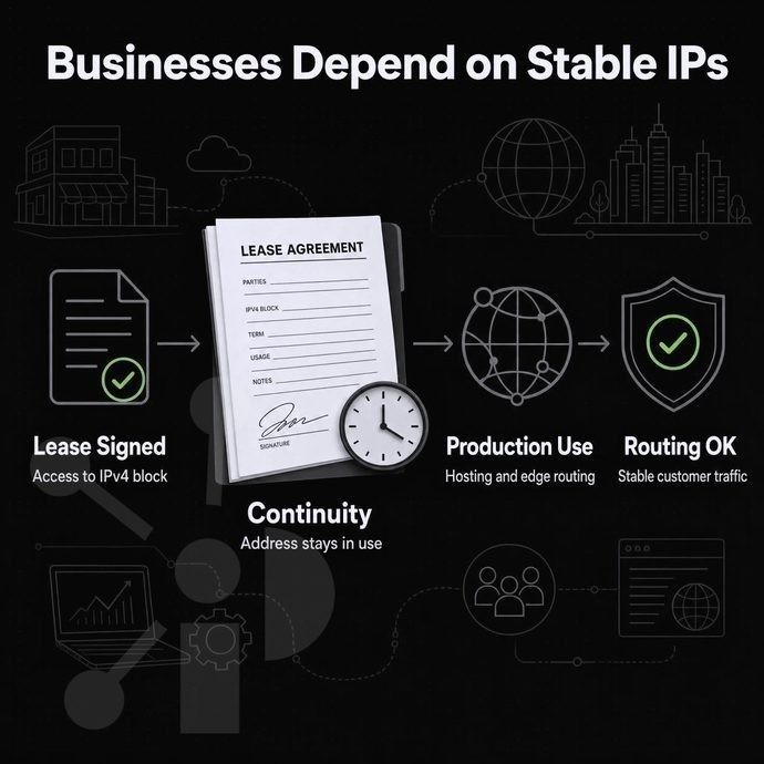 lease agreement document with a clock icon