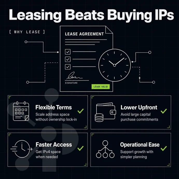 lease agreement document with a clock icon