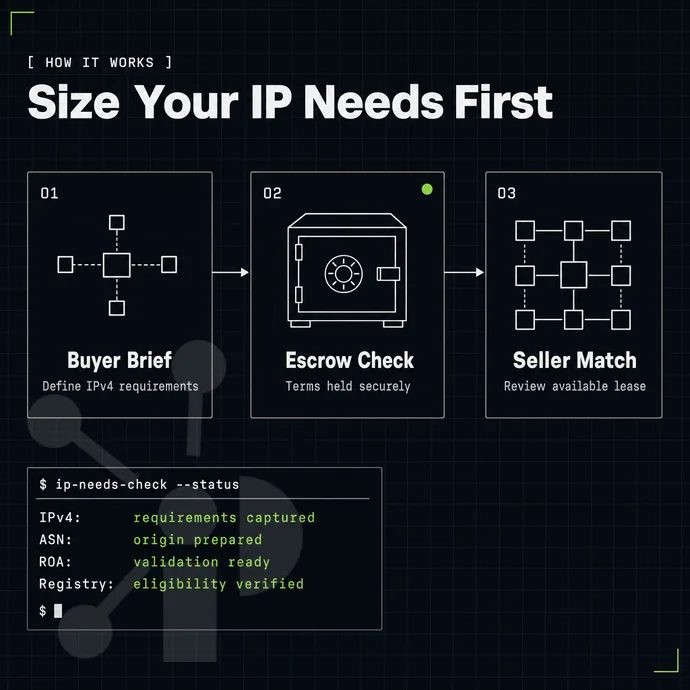 escrow strongbox between a buyer and seller node