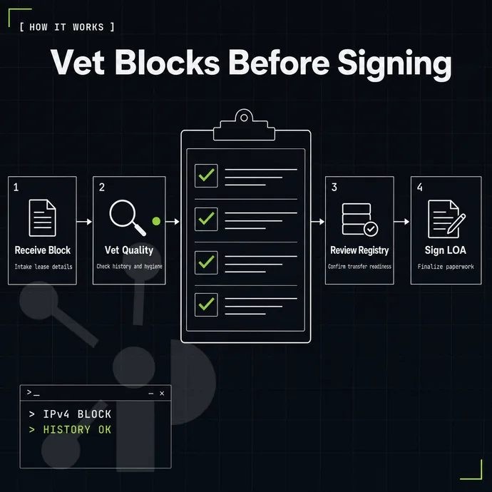 transfer checklist with lime ticks on a clipboard