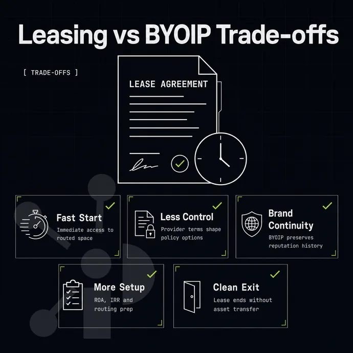 lease agreement document with a clock icon