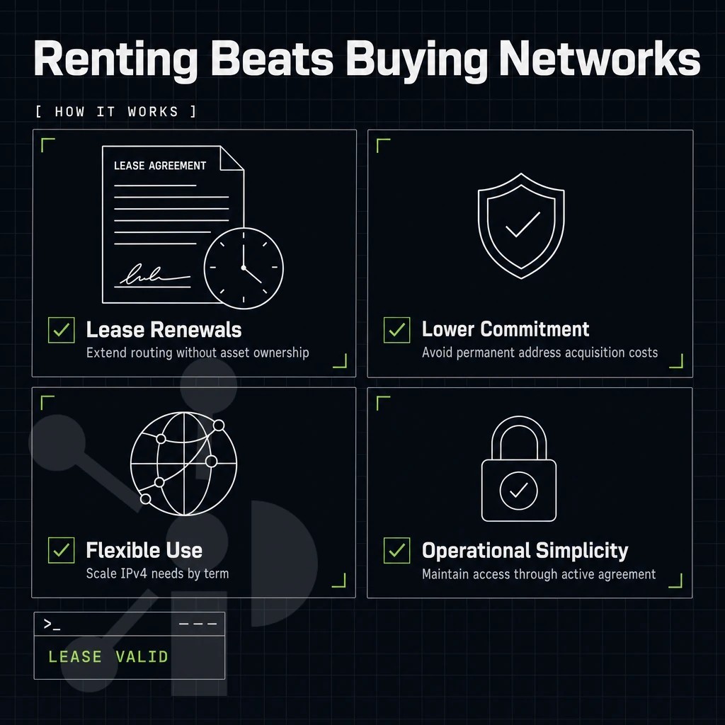 lease agreement document with a clock icon