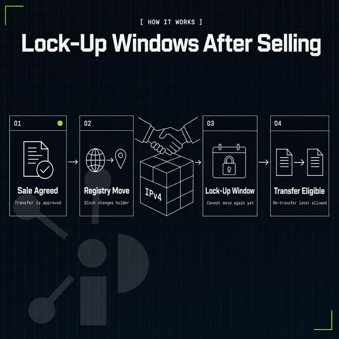 handshake over an address-block cube
