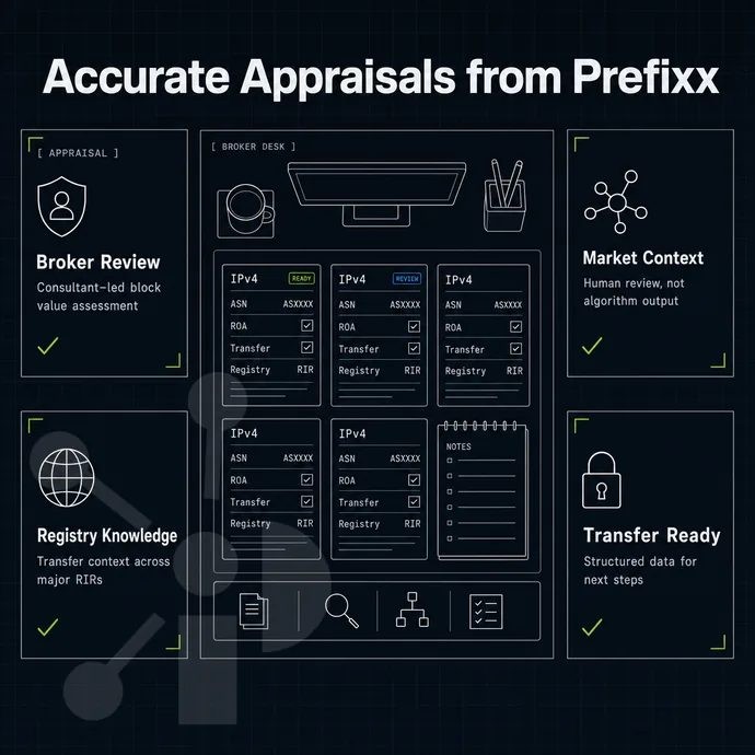 broker desk with listing cards for address blocks