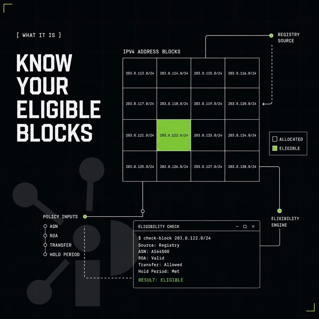 grid of IPv4 address blocks with one block highlighted lime