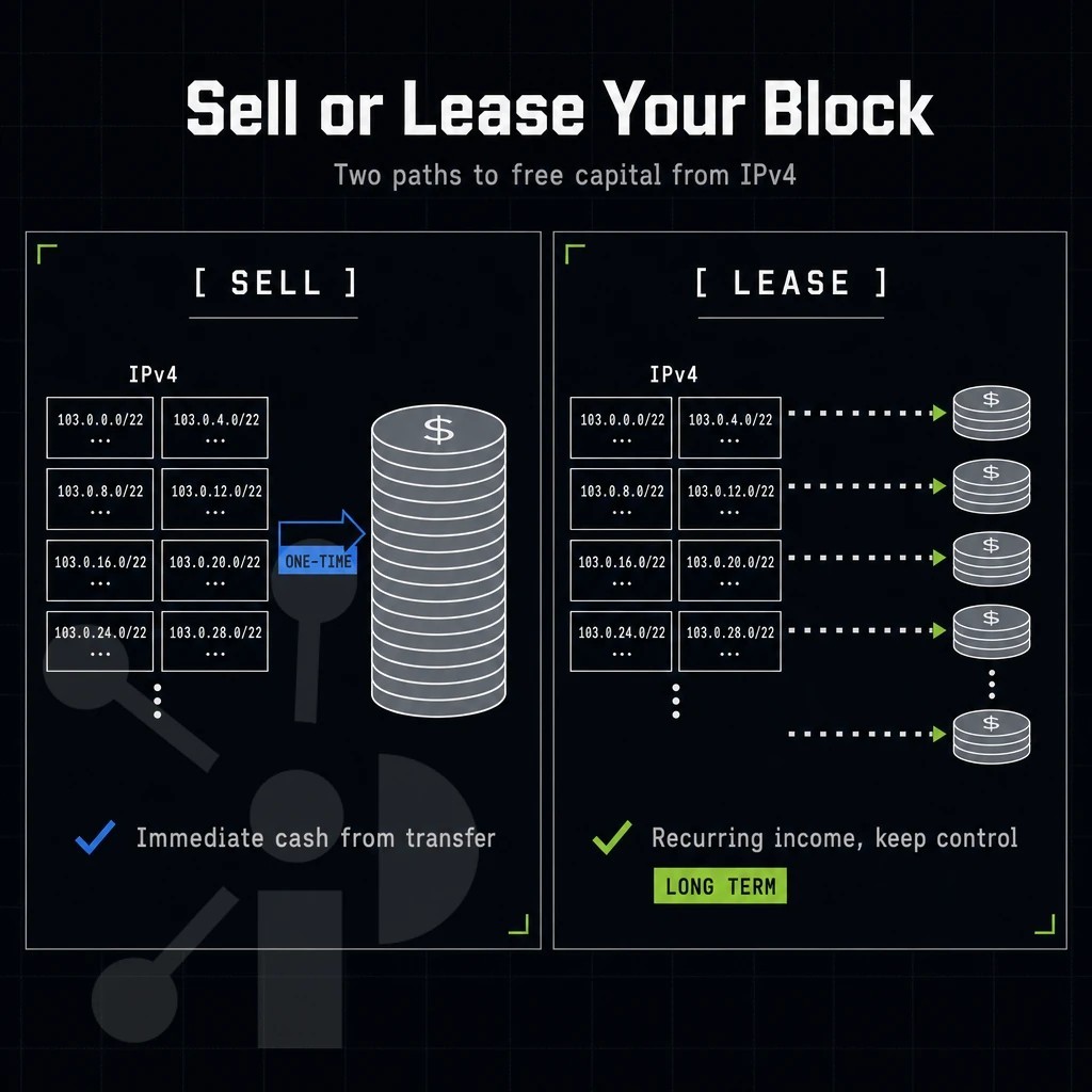 capital freed concept: address blocks converting to coin stacks